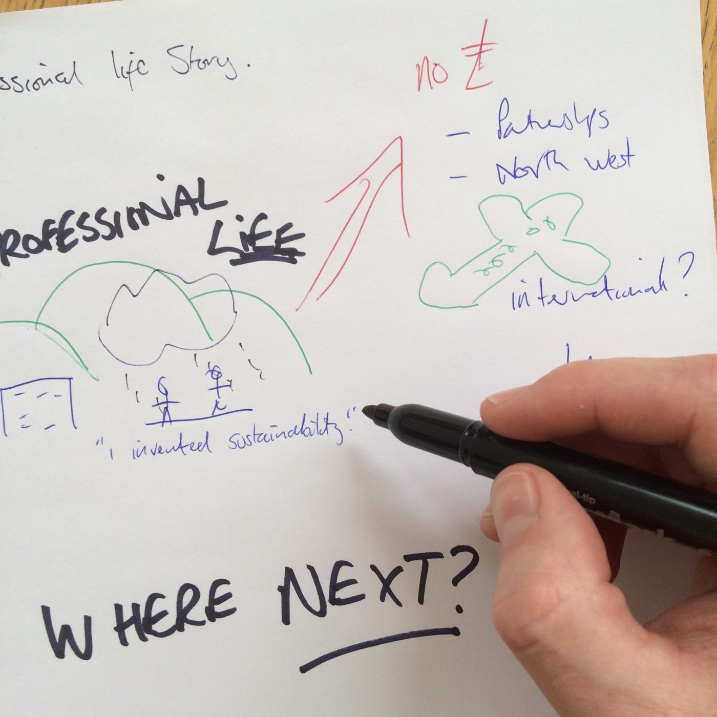 Handwritten coaching notes mapping out a professional life story and next steps